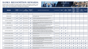 RECOGNITIONATAGLANCE