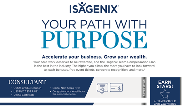 ROADMAPTOSUCCESS
