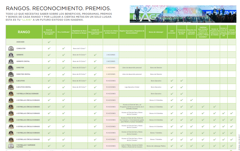 rangos-reconocimientos-y-premios