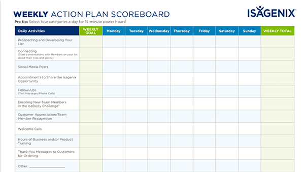 Weekly Action Scorecard