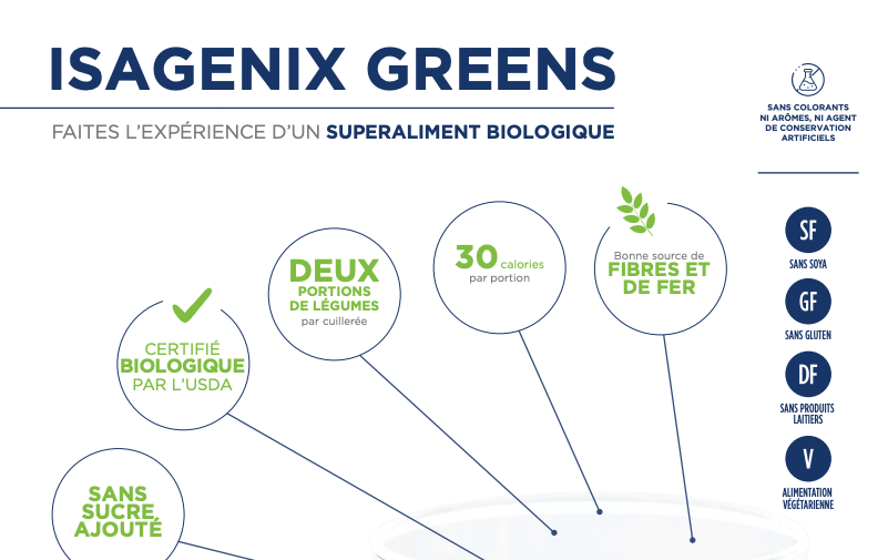 New Isagenix Greens FR PIS