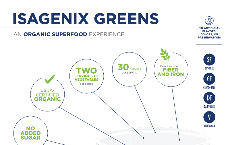 New Isagenix Greens PIS