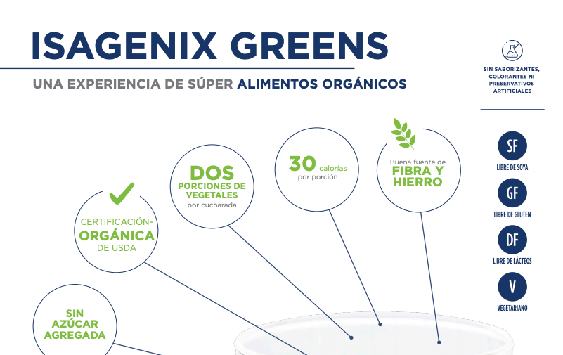 New Isagenix Greens SP PIS