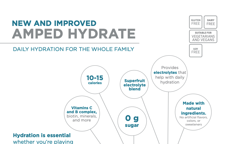 Hydrate PIS