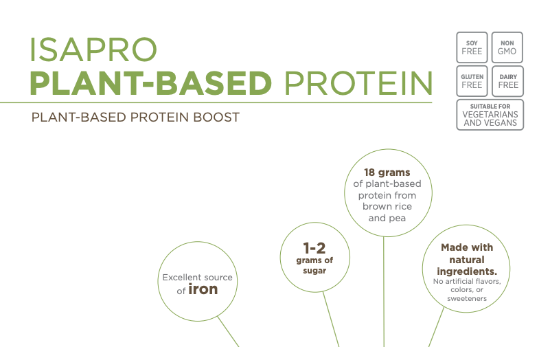 IsaPro PB