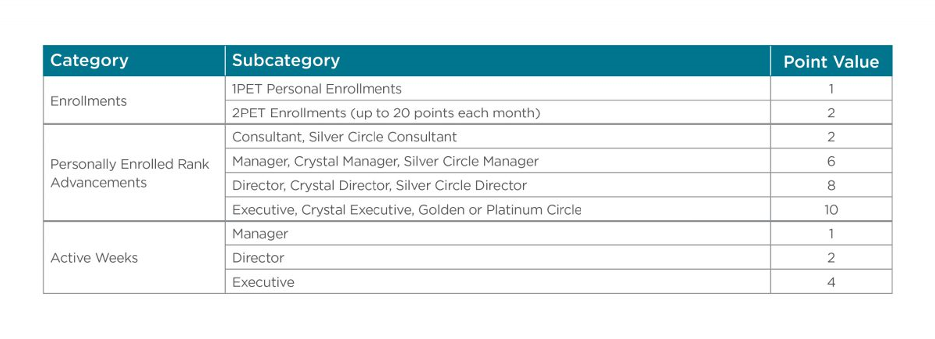 LIA chart